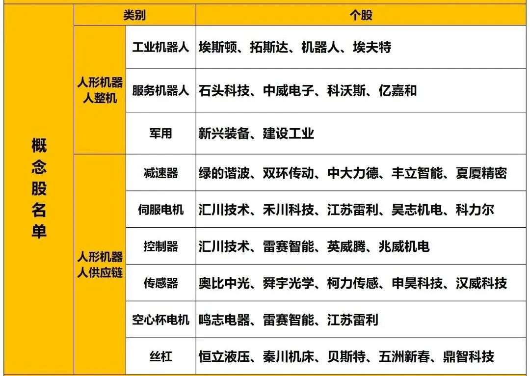 【数据看盘】北向资金联手机构抢筹多只机器人概念股超25亿元资金买入东山精密(图1)