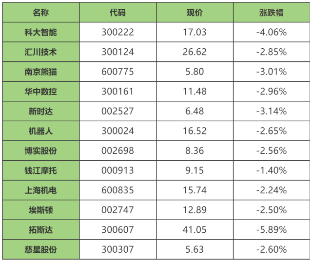 工信部：我国人形机器人整机产品超全球半数(图1)
