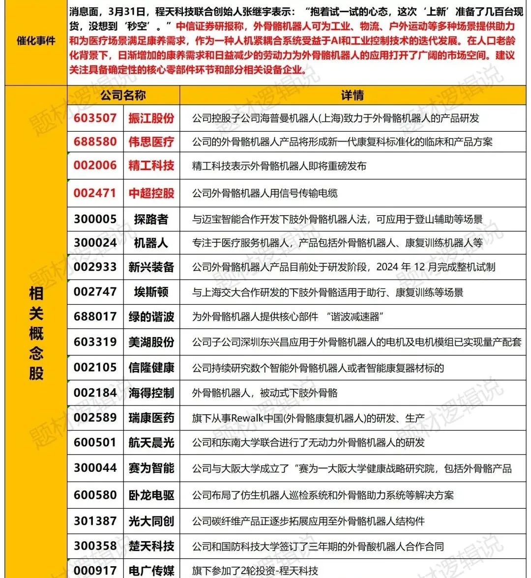 A股“人形机器人第一股”上市在即宇树科技相关概念股涨超6%(图1)