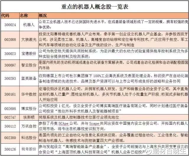 机器人概念走高肇民科技、海川智能20%涨停华中数控等大涨(图1)
