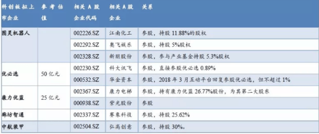 股价跌破1元!688496公告:可能触及强制退市;连续4天涨停605068提示风险;长飞光纤拟以1200万欧元收购长飞上海25%股权|公告精选(图1)