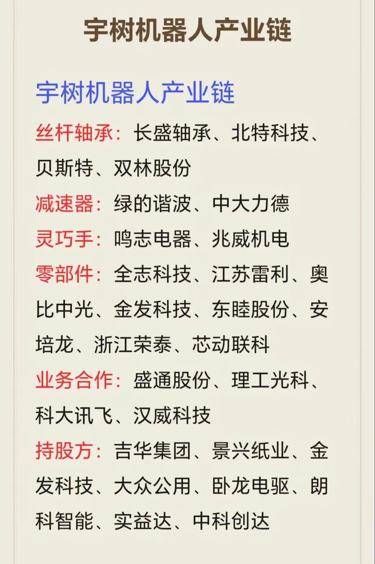 质子重离子治疗适合哪些癌(图1)