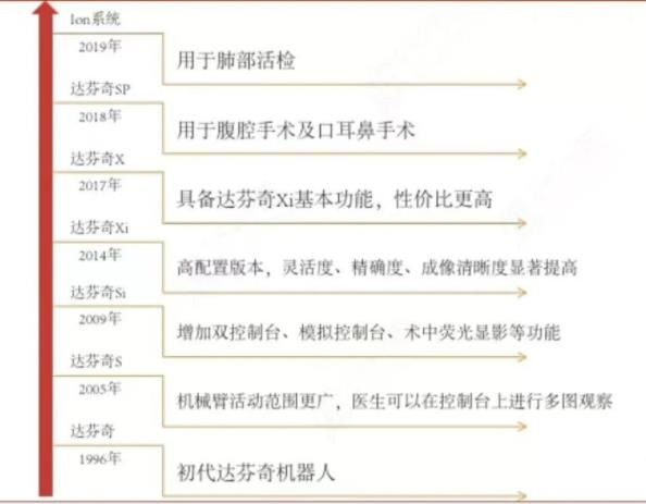 迈瑞医疗2026年上半年新兴业务贡献营收3110亿元规模超医学影像(图1)