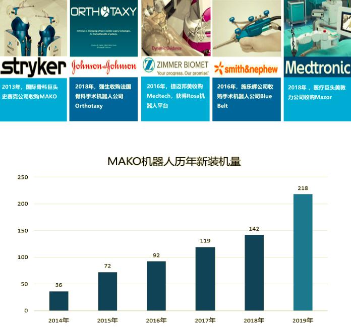 中国脊柱手术导航平台行业市场前景预测及投资价值评估分析报告:市场调研在线(图1)